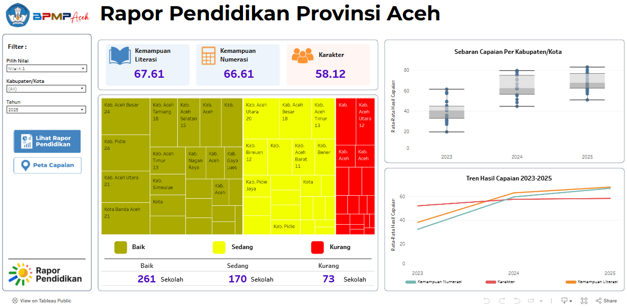 Dashboard Rapor Pendidikan